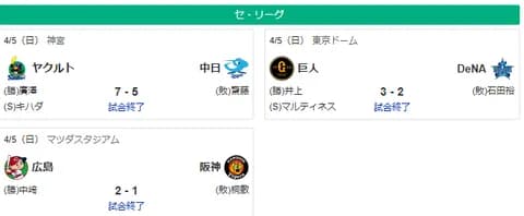 4/5セ順位　ヤ---神--巨-広-----横中