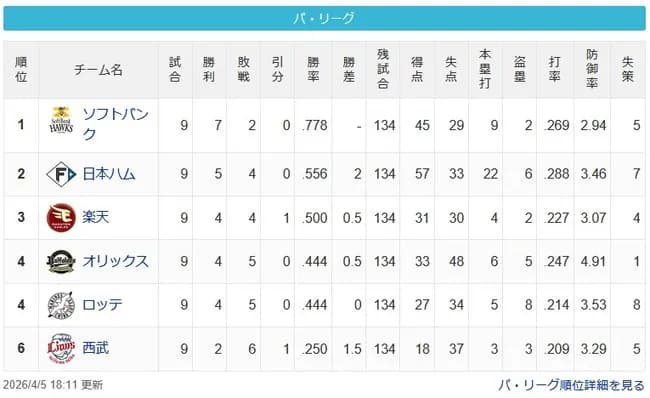 【4/5】鷹==公-/鷲/-檻鴎=-猫