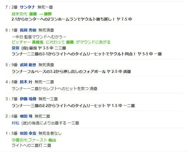 中日、５点リード→7回に1アウトもとれず７失点ｗｗｗｗｗｗｗｗｗｗｗｗｗｗｗｗｗ