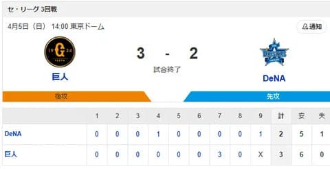 【試合結果】[2026/4/5] DeNAベイスターズ２－３読売ジャイアンツ　逆転負けで開幕から３カード連続負け越し　伊勢大夢が逆転３ラン被弾