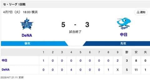 【試合結果】中日 3-5 DeNA 板山が1号HR！斎藤・牧野が無失点！