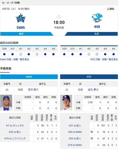 【ドラゴンズ実況】4/7 中日vsDeNA（横浜）18:00～先発：金丸 【中継:東海TV　TBSチャンネル2 DAZN他】