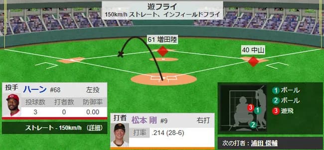 代打、松本剛ｗｗｗｗｗｗｗｗｗｗｗｗｗｗｗｗｗｗｗｗｗ