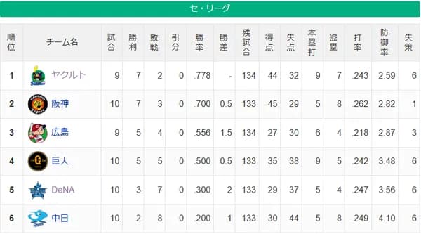 燕-虎＝-鯉-兎==星=竜