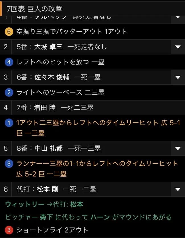 昨日の押せ押せムードの中で出てきた代打・松本剛ｗｗｗｗｗｗｗｗｗｗｗｗｗｗｗｗｗｗｗｗｗｗｗｗｗｗｗｗｗｗｗｗ