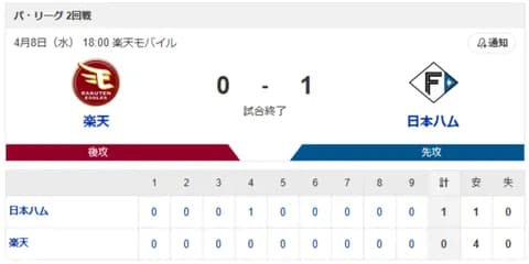 【勝利】楽天vs日本ハム 2回戦｜試合後ハムファン集合｜4/8