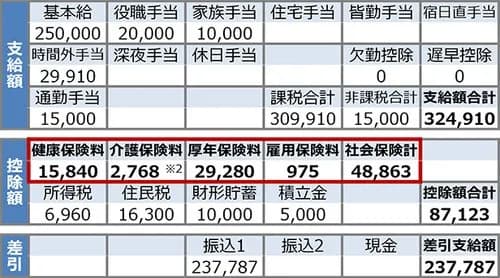 【悲報】独身税開始、ガチぼっちワイでシミュレーションした結果ｗｗｗｗｗｗｗｗｗｗ