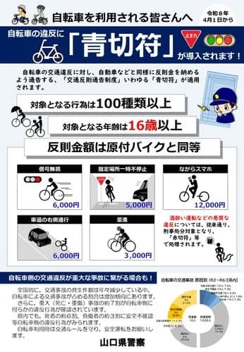 【悲報】作業着のおっさん、警察のフリして青切符詐欺で高校生から2000円騙し取ってしまうｗｗｗｗｗｗｗｗｗｗ