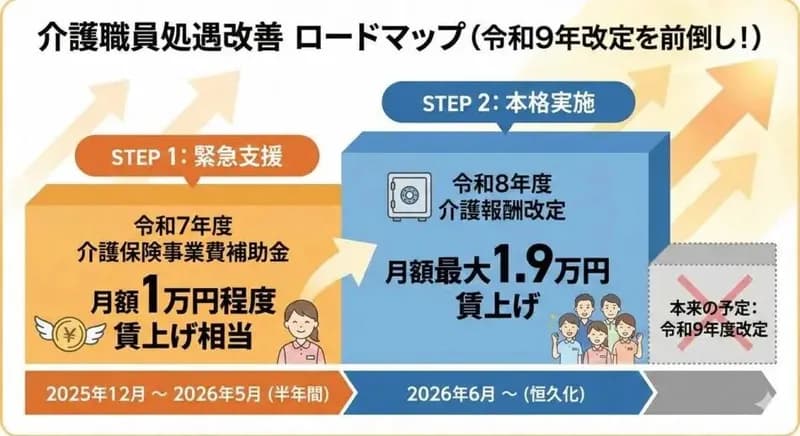 【悲報】B型作業所さん、eスポーツを作業扱いにして補助金チューチューしてしまうｗｗｗｗｗｗｗｗｗｗ