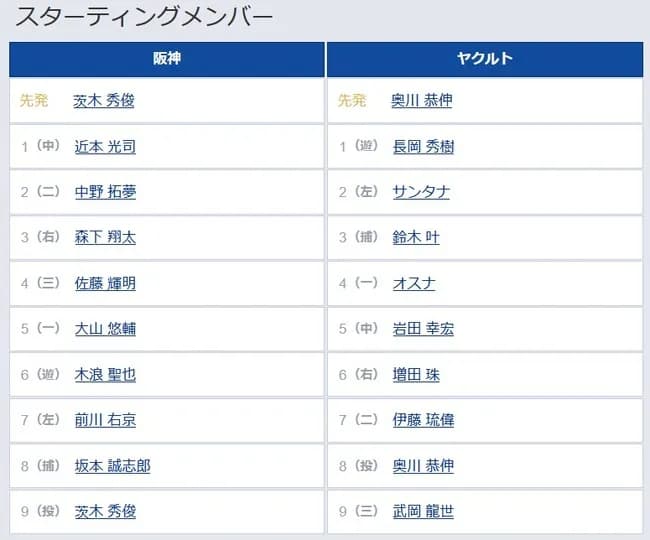 【阪神対ヤクルト3回戦】7（左） 前川 右京　9（投） 茨木 秀俊