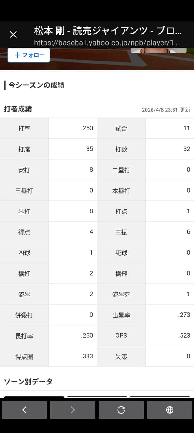 松本剛　単打単打単打単打単打単打単打単打
