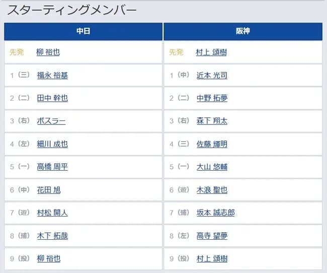 【中日対阪神1回戦】5（一）高橋周平