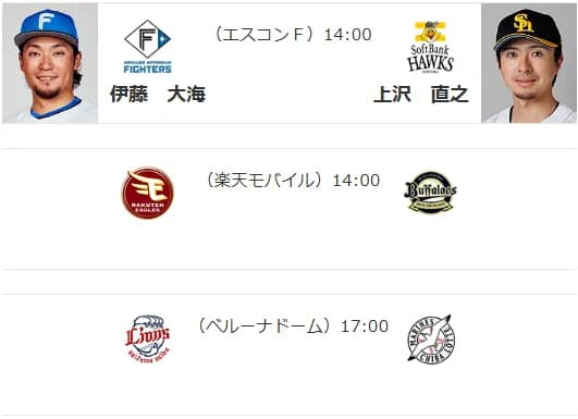 4/11(土)予告先発　伊藤大海×上沢直之
