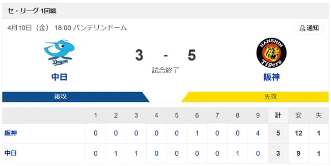 最下位・中日　守護神・松山がまさかの大炎上４失点ＫＯ　九回２点リード守れず痛恨の逆転負け