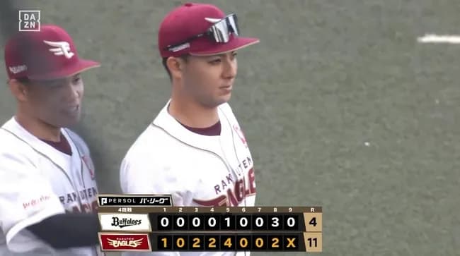 【楽天対オリックス4回戦】楽天が連敗２で止め勝率５割復帰　今季初先発の早川隆久が７回１失点で初勝利　YG安田１号　オリックスは連勝3でストップ