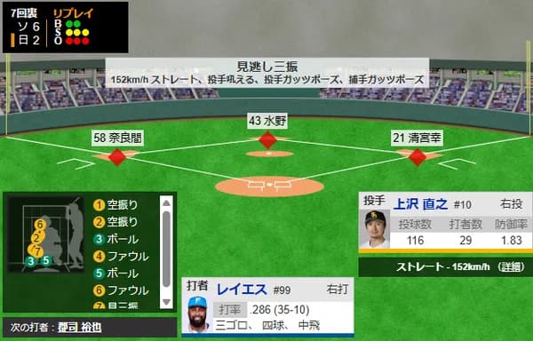上沢、耐える