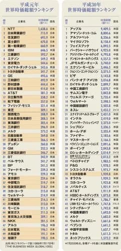 【急募】平成がまさかここまで再評価路線に乗ると思ってなかった奴ｗｗｗｗｗｗｗｗｗｗ