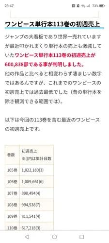 【悲報】ワンピースさん、新刊コミックの売り上げがガチで激減してしまうｗｗｗｗｗｗｗｗｗｗ