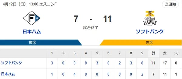 【3連勝】ホークスファン集合（2026.4.12）