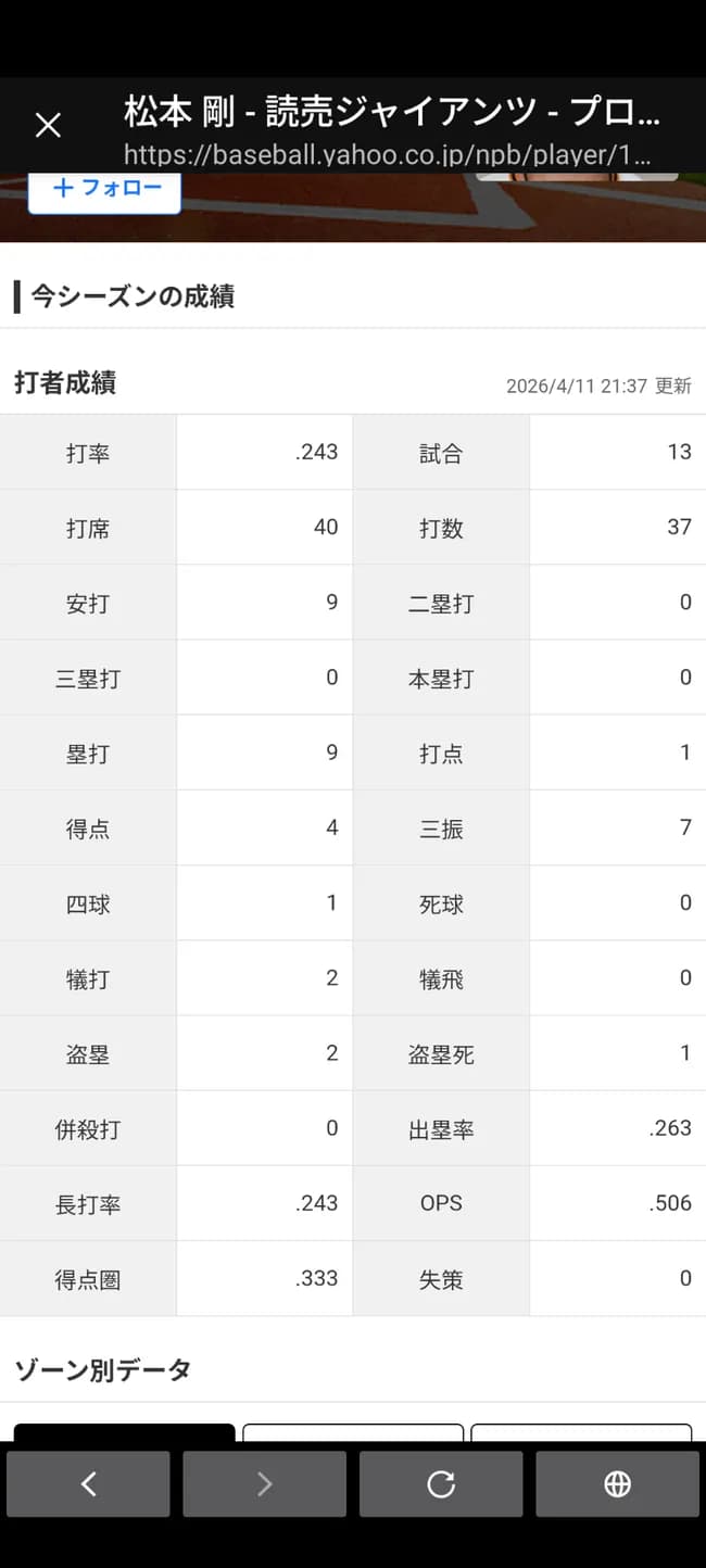 松本剛　単打単打単打単打単打単打単打単打単打