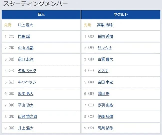 【巨人対ヤクルト3回戦】1（二） 門脇 誠　8（捕） 山瀬 慎之助