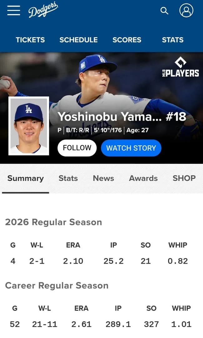 山本由伸 4登板 2勝1敗 25.2回 防御率2.10 21奪三振 WHIP0.82←こいつの評価ｗｗｗｗｗｗｗｗｗｗｗｗｗｗｗｗｗｗｗｗｗｗｗｗｗｗ