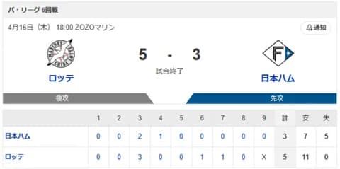 【敗戦】ロッテvs日本ハム 6回戦｜試合後ハムファン反省会｜4/16