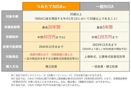 【悲報】NISA枠にオルカンとかSP500入れるのって勿体なくね？ｗｗｗｗｗｗｗｗｗｗ