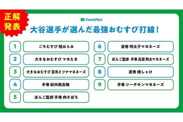 大谷翔平くんが選んだ最強おにぎりの打線