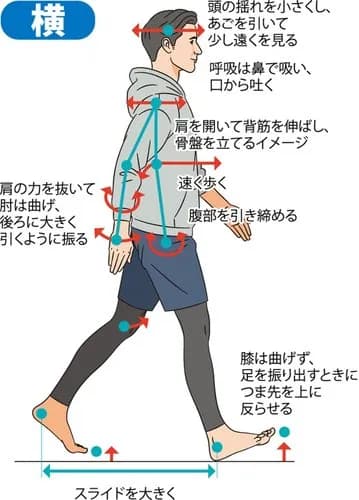【悲報】歩き方がおかしい奴、ガチで無能率が高すぎるｗｗｗｗｗｗｗｗｗｗ