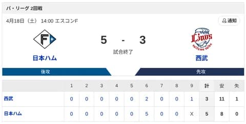 【勝利】日本ハムvs西武 2回戦｜試合後ハムファン集合｜4/18