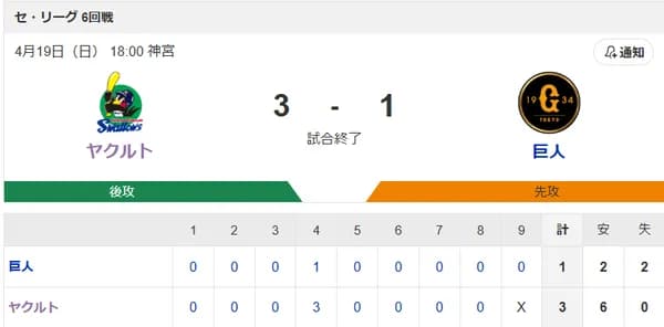 【試合結果】ヤクルト3-1巨人　オスナ2号3ラン！キハダ新記録樹立！