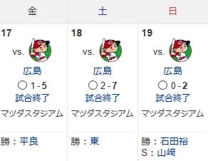 横浜DeNAのマツダスタジアムでの広島3タテは2009年7月以来6120日ぶり！　当時の勝利投手はウォーランド、寺原、三浦