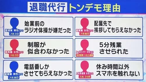 【悲報】Z世代さんの退職理由、ガチでヤバすぎる・・・・・・・・・