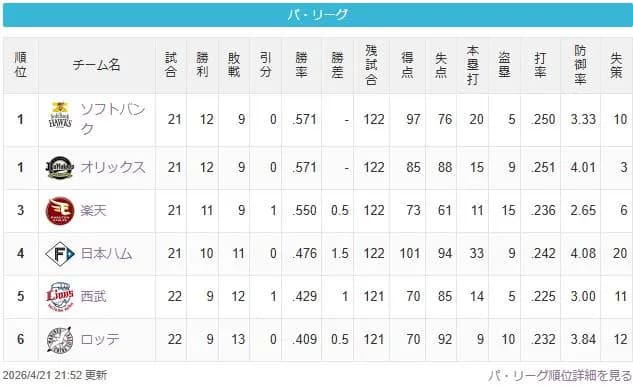【混パ】鷹檻-鷲=/-公=猫-鴎（2026.4.21）
