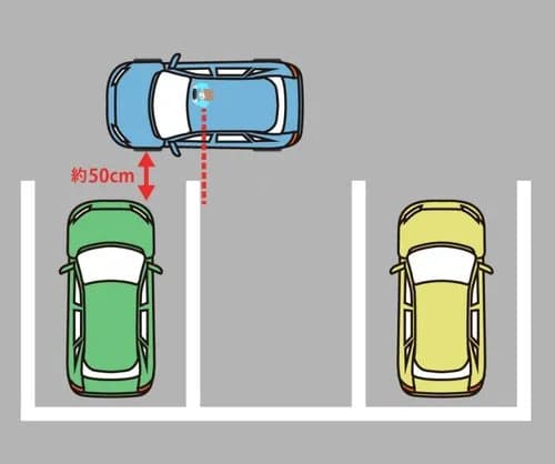 【悲報】ワイ「バック駐車」のコツ、ガチで何回聞いても分からんｗｗｗｗｗｗｗｗｗｗ