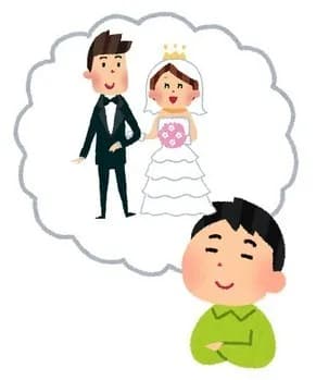 みんなってどのくらいの年収だったら結婚できるの？