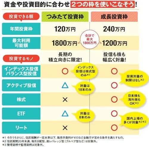 【歓喜】新NISA民さん、すべからくみんな爆益すぎるｗｗｗｗｗｗｗｗｗｗ