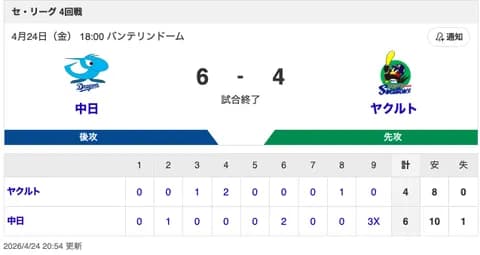 【試合結果】中日 6×-4 ヤクルト 立ち込める暗雲を断ち切る村松の逆転サヨナラ3ランで劇的連敗ストップ！杉浦が移籍後初勝利！！！