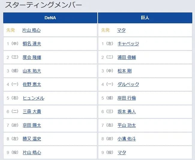 【DeNA対巨人5回戦】2（二） 浦田 俊輔　3（中） 松本 剛