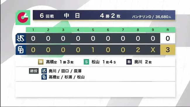 中日が突然強くなった理由WWWWWWWWWWWWWWWWWWWWWWWWWWWWWWWWWWWWWWWWWWWWWWWWWWWWWWWW