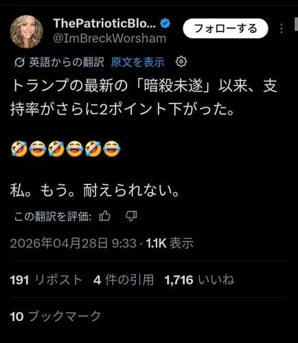 【悲報】トランプさん、暗殺未遂で支持率が下がってしまうｗｗｗｗｗｗｗｗｗｗ