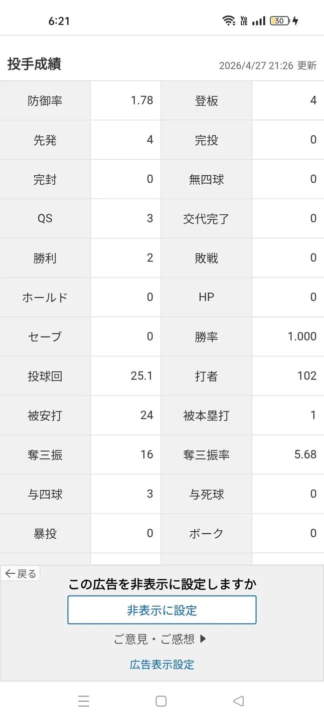 【朗報】田中将大さん、完全に蘇るｗｗｗｗｗｗｗｗ