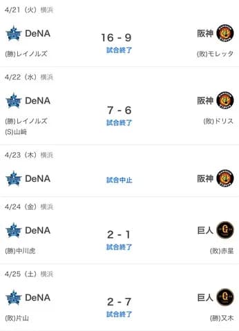 彡(^)(^)「ベイスターズが勝ちました！連勝しました！」→通報されるwwwwwwwwwww