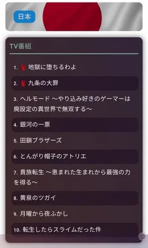 【悲報】地上波ドラマさん、Netflixに慣れた視聴者に「遅い」と言われてしまうwwwwwwwwww