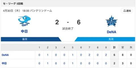 【試合結果】中日 2-6 DeNA 細川が3号ホームラン！斎藤が無失点！