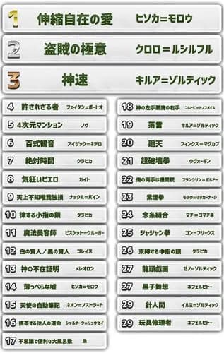 【悲報】ハンターハンターにいた「キスするといいなりにできる念能力」の女さんｗｗｗｗｗｗｗｗｗｗ