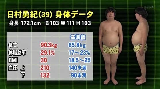 【画像】バナナマン日材、健康診断のデータがこちら。