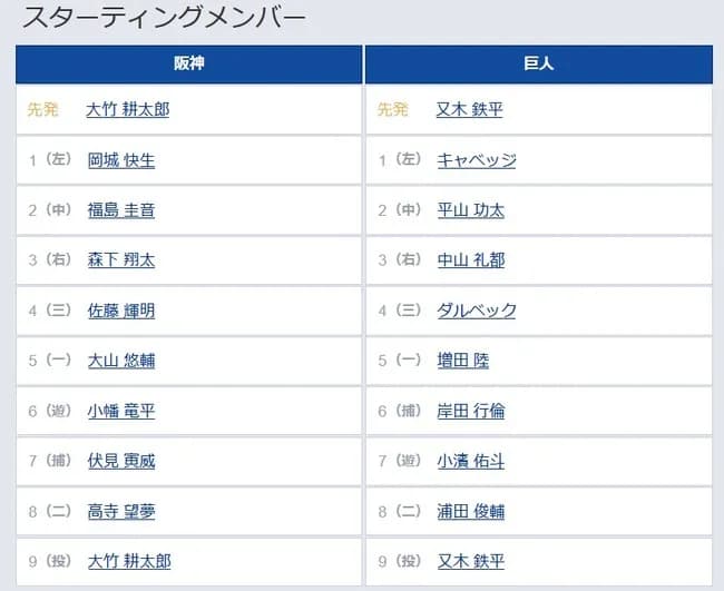 【阪神対巨人7回戦】7（遊） 小濱 佑斗　8（二） 浦田 俊輔