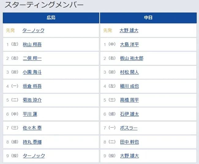 【広島対中日7回戦】3（遊）村松